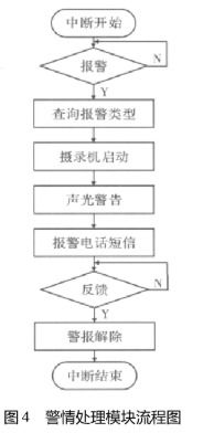 计算机软硬件基础在网了设备开发中的应用